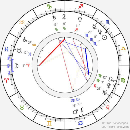 Arnaud Desplechin birth chart, biography, wikipedia 2023, 2024