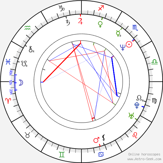 Arnaud Desplechin birth chart, Arnaud Desplechin astro natal horoscope, astrology