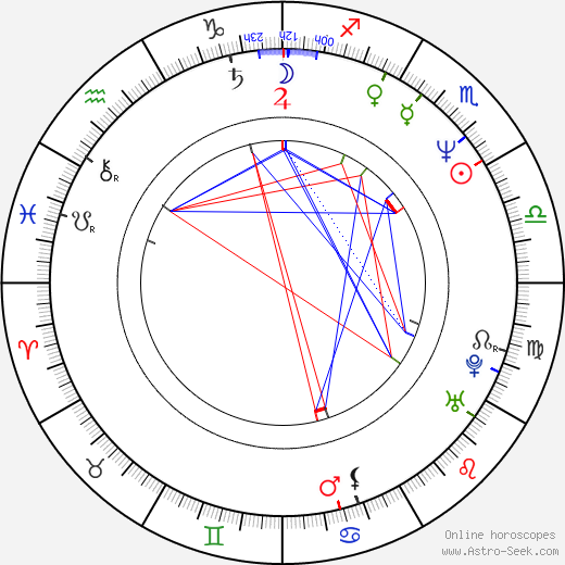 BD Wong birth chart, BD Wong astro natal horoscope, astrology