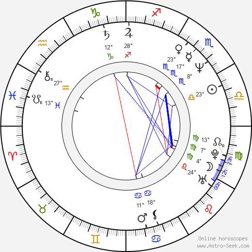 Birgitte Simonsen birth chart, biography, wikipedia 2023, 2024