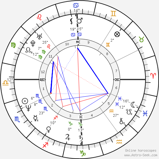 Bob Pattison birth chart, biography, wikipedia 2023, 2024