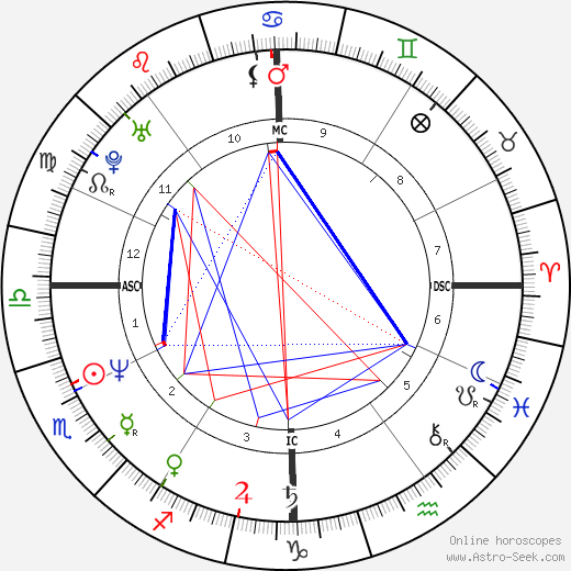 Bob Pattison birth chart, Bob Pattison astro natal horoscope, astrology