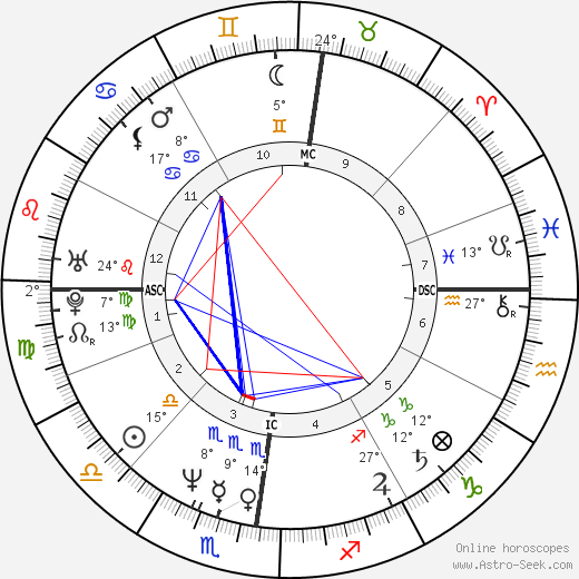 Bruno Rossetti birth chart, biography, wikipedia 2023, 2024