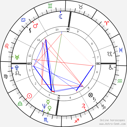 Bruno Rossetti birth chart, Bruno Rossetti astro natal horoscope, astrology