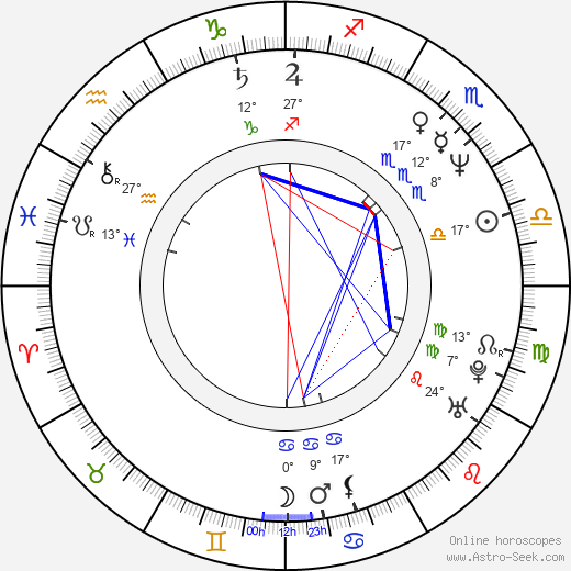 Byeong-ok Kim birth chart, biography, wikipedia 2024, 2025