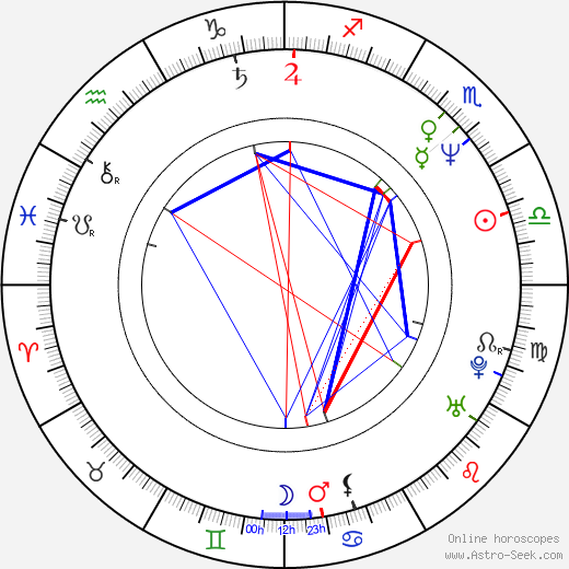 Byeong-ok Kim birth chart, Byeong-ok Kim astro natal horoscope, astrology