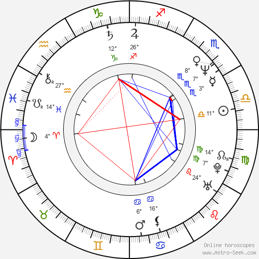 Camelia Maxim birth chart, biography, wikipedia 2024, 2025