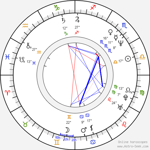 Carla Signoris birth chart, biography, wikipedia 2023, 2024