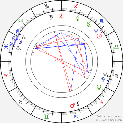 Carlo Lucarelli birth chart, Carlo Lucarelli astro natal horoscope, astrology