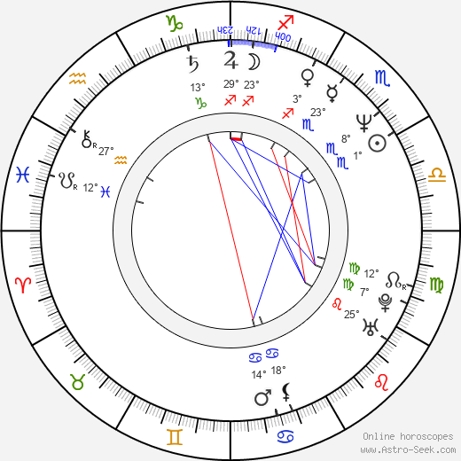 Christoph Schlingensief birth chart, biography, wikipedia 2023, 2024