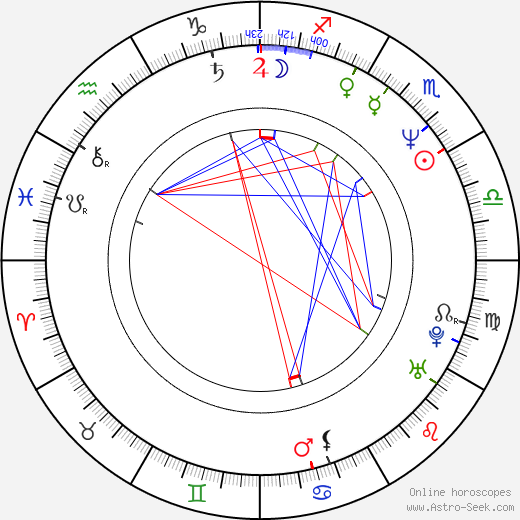 Christoph Schlingensief birth chart, Christoph Schlingensief astro natal horoscope, astrology