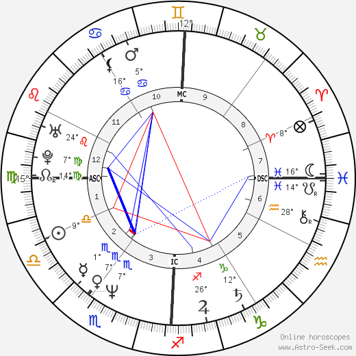 Cinzia de Ponti birth chart, biography, wikipedia 2023, 2024