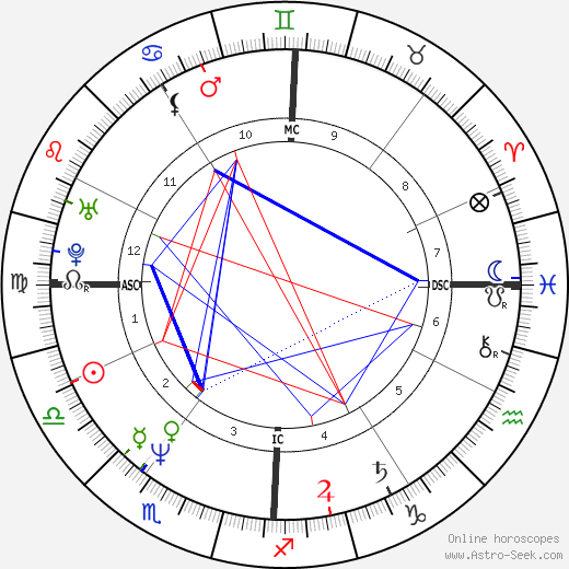 Cinzia de Ponti birth chart, Cinzia de Ponti astro natal horoscope, astrology