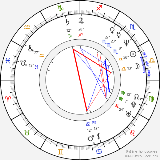 Dan Woodgate birth chart, biography, wikipedia 2024, 2025