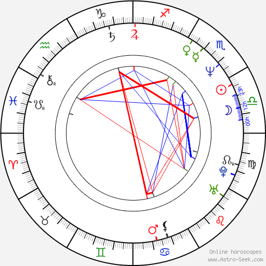 Dan Woodgate birth chart, Dan Woodgate astro natal horoscope, astrology