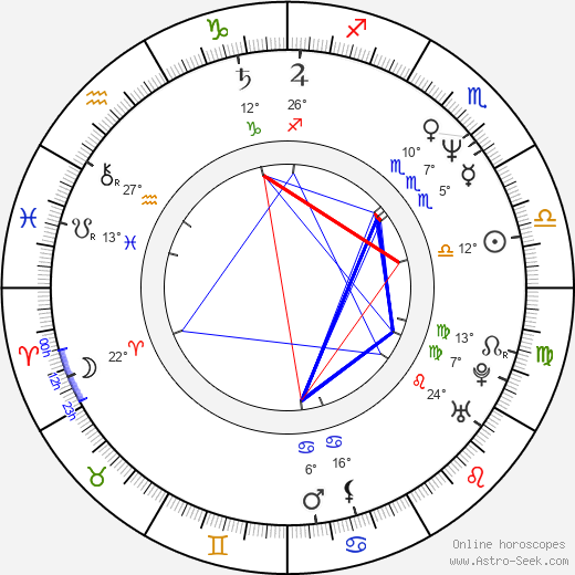 Daniel Baldwin birth chart, biography, wikipedia 2024, 2025