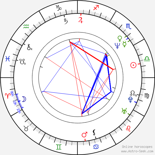 Daniel Baldwin birth chart, Daniel Baldwin astro natal horoscope, astrology