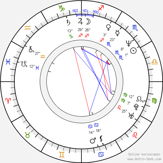 Dave Bean birth chart, biography, wikipedia 2024, 2025