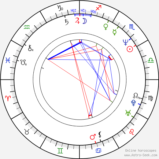 Dave Bean birth chart, Dave Bean astro natal horoscope, astrology