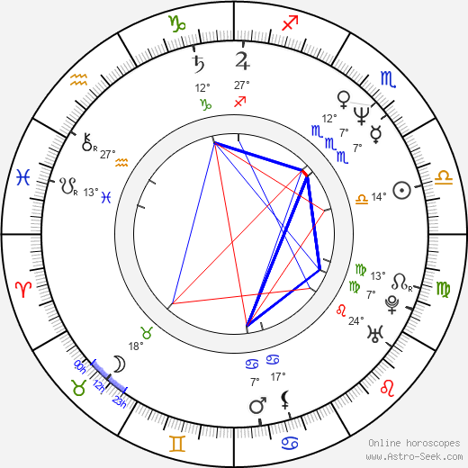 David Born birth chart, biography, wikipedia 2023, 2024