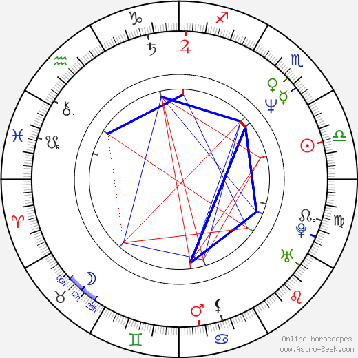 David Born birth chart, David Born astro natal horoscope, astrology