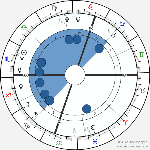 Diego Maradona wikipedia, horoscope, astrology, instagram