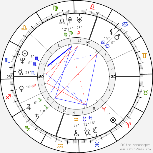 Diego Maradona birth chart, biography, wikipedia 2023, 2024