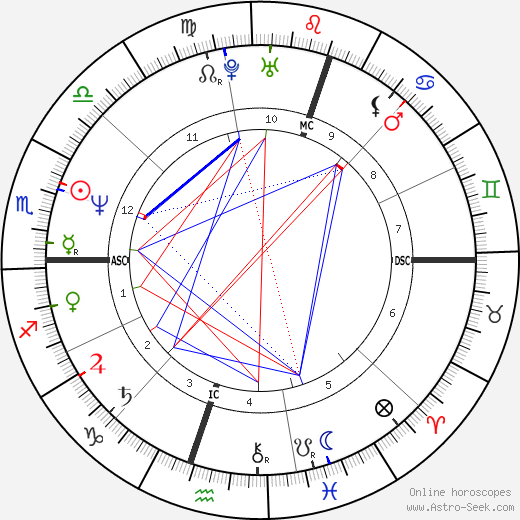 Diego Maradona birth chart, Diego Maradona astro natal horoscope, astrology