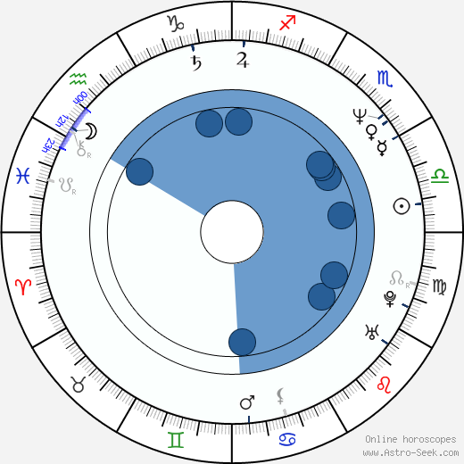 Elizabeth Dennehy horoscope, astrology, sign, zodiac, date of birth, instagram