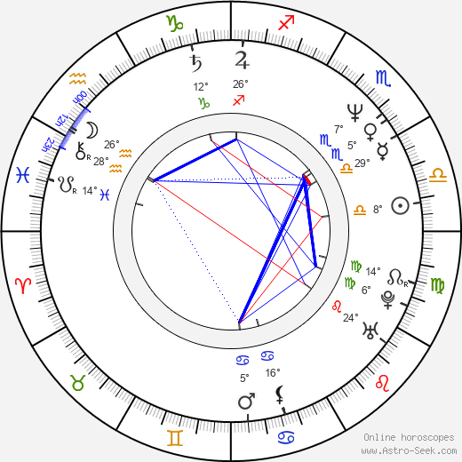Elizabeth Dennehy birth chart, biography, wikipedia 2022, 2023