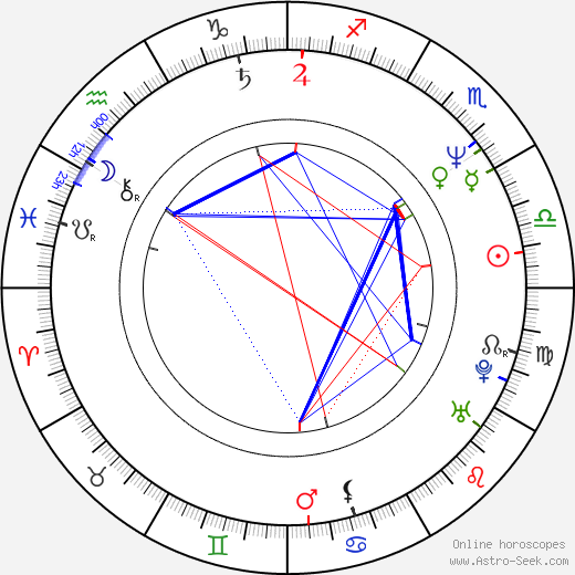 Elizabeth Dennehy birth chart, Elizabeth Dennehy astro natal horoscope, astrology