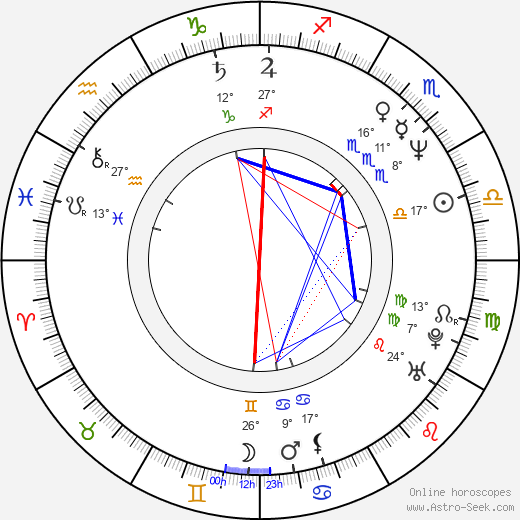 Eric Martin birth chart, biography, wikipedia 2024, 2025