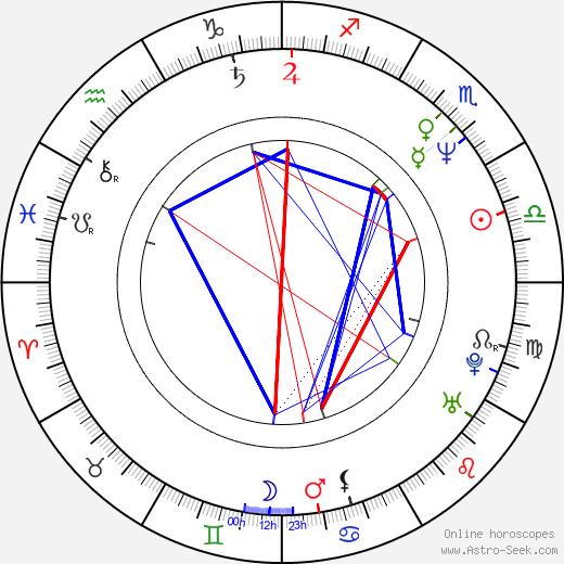 Eric Martin birth chart, Eric Martin astro natal horoscope, astrology