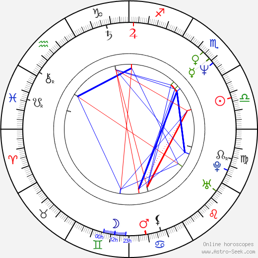 François Levantal birth chart, François Levantal astro natal horoscope, astrology