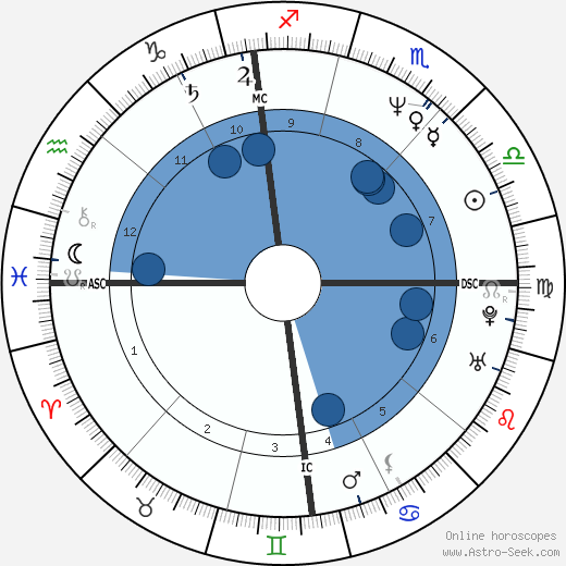 Gianfranco Stevanin wikipedia, horoscope, astrology, instagram