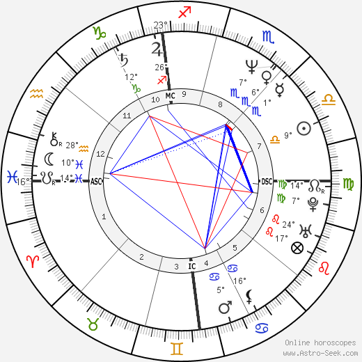 Gianfranco Stevanin birth chart, biography, wikipedia 2024, 2025