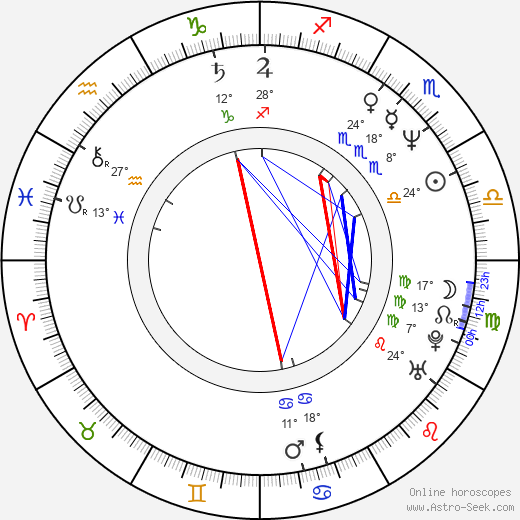 Guy Henry birth chart, biography, wikipedia 2024, 2025