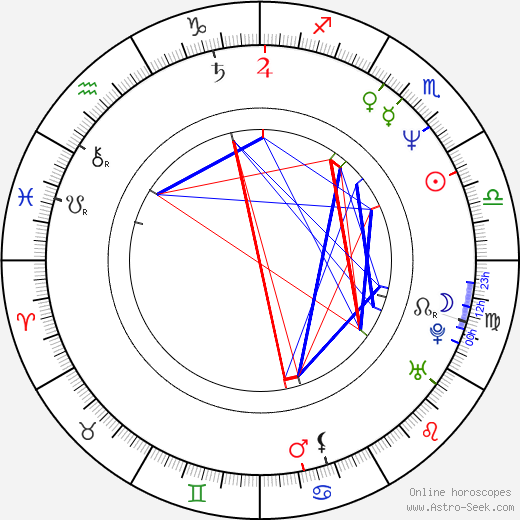 Guy Henry birth chart, Guy Henry astro natal horoscope, astrology