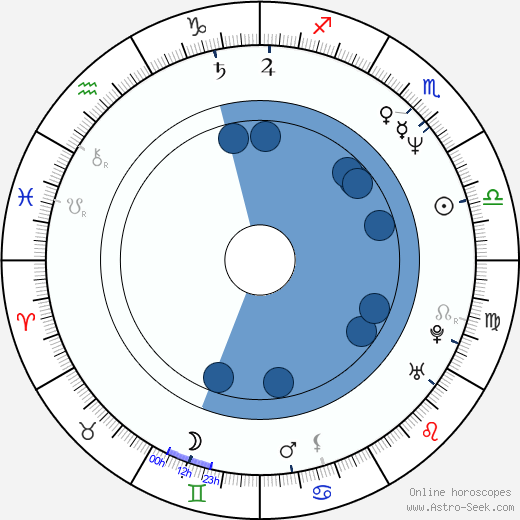 Guylaine Tremblay Oroscopo, astrologia, Segno, zodiac, Data di nascita, instagram