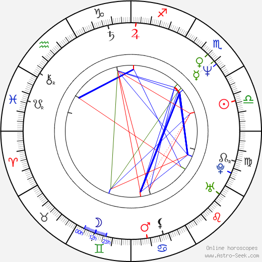 Guylaine Tremblay birth chart, Guylaine Tremblay astro natal horoscope, astrology