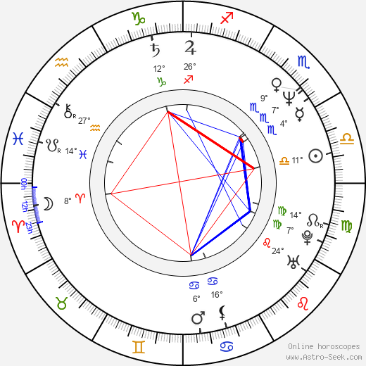 Heidi Holicker birth chart, biography, wikipedia 2023, 2024