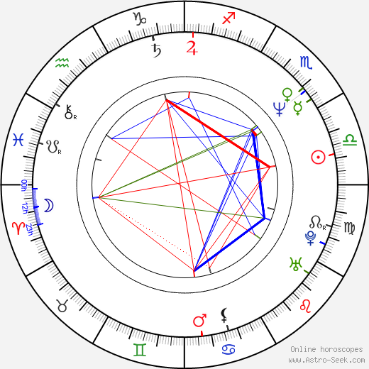 Heidi Holicker birth chart, Heidi Holicker astro natal horoscope, astrology