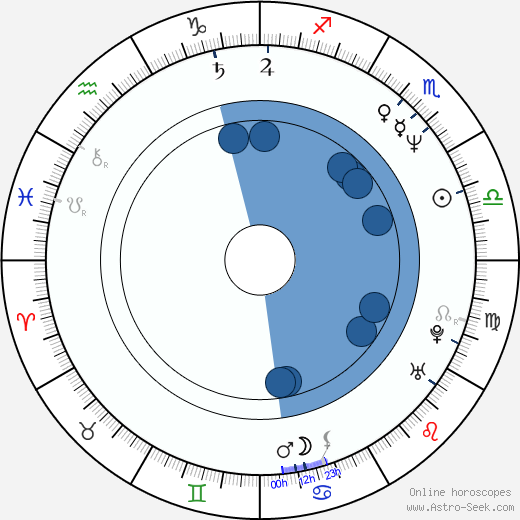 Hiroyuki Sanada wikipedia, biography, birth chart, instagram Hiroyuki Sanada wikipedia, horoscope, astrology, instagram