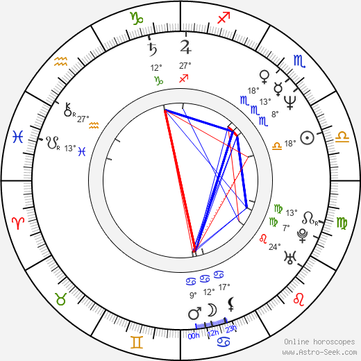Hiroyuki Sanada birth chart, biography, wikipedia 2024, 2025