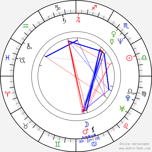 Hiroyuki Sanada birth chart, Hiroyuki Sanada astro natal horoscope, astrology