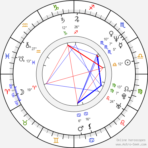 Hitomi Kuroki birth chart, biography, wikipedia 2024, 2025