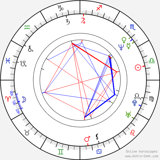 Hitomi Kuroki birth chart, Hitomi Kuroki astro natal horoscope, astrology