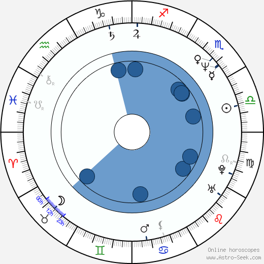 Ilkka Vainio wikipedia, biography, birth chart, instagram Ilkka Vainio wikipedia, horoscope, astrology, instagram