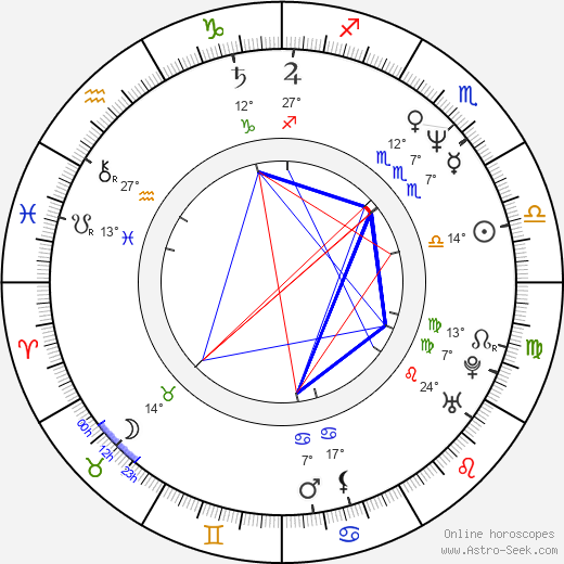 Ilkka Vainio birth chart, biography, wikipedia 2023, 2024