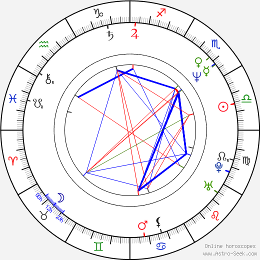 Ilkka Vainio birth chart, Ilkka Vainio astro natal horoscope, astrology